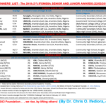 Press Release: Winners of the 2019 IFOMSSA Awards