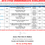 WINNERS - 2019 CYFED UNDERGRADUATE SCHOLARSHIP (08/06/2019)
