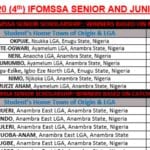 Results: Winners' List for the 2020 IFOMSSA Scholarship Awards (Senior and Junior)