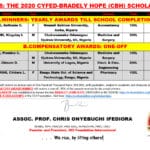 WINNERS - 2020/2021 CYFED (1st Edition) BRADLEY HOPE (CBH) UNDERGRADUATE SCHOLARSHIP (26/11/2020)