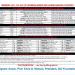 THE 2021 IFOMSSA AWARDS: Winners' List for the IFOMSSA Scholarship Awards (Senior and Junior); March...