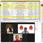 WINNERS: The 2023 (6th Edition) Cyfed Undergraduate Scholarship, CUS (Released, June 19, 2023)