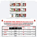 FINAL Results and ENTRY VIDEOS: 5th Edition, VLS Contest for “NYSC 2023 Batch B Stream 2” OCI Founda...