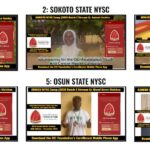 Final Results, Entry Videos and Voting Links: 18th Edition, VLSS Contest for “NYSC 2025 Batch C Stre...