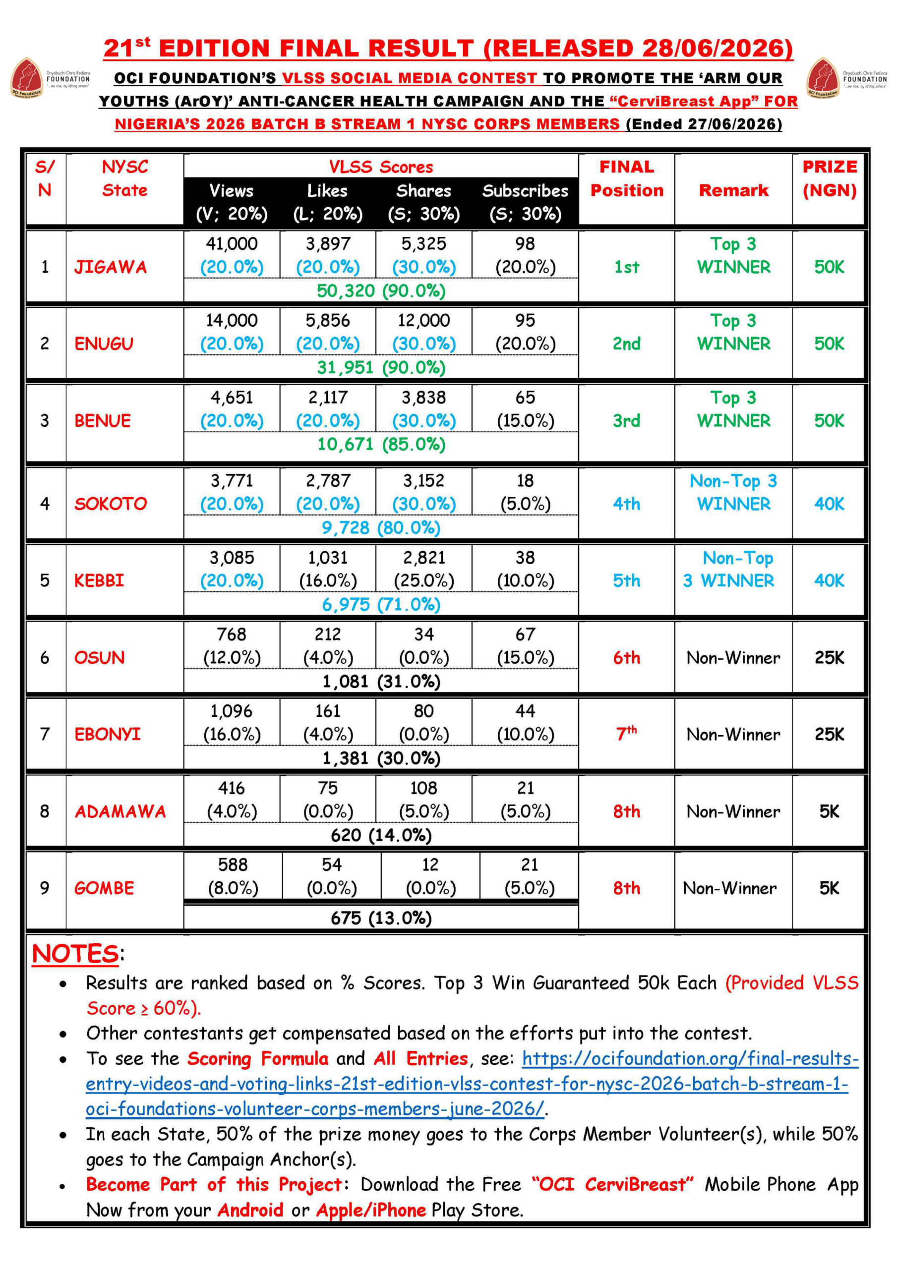 FINAL Positions VLSS B1 2026 NYSC