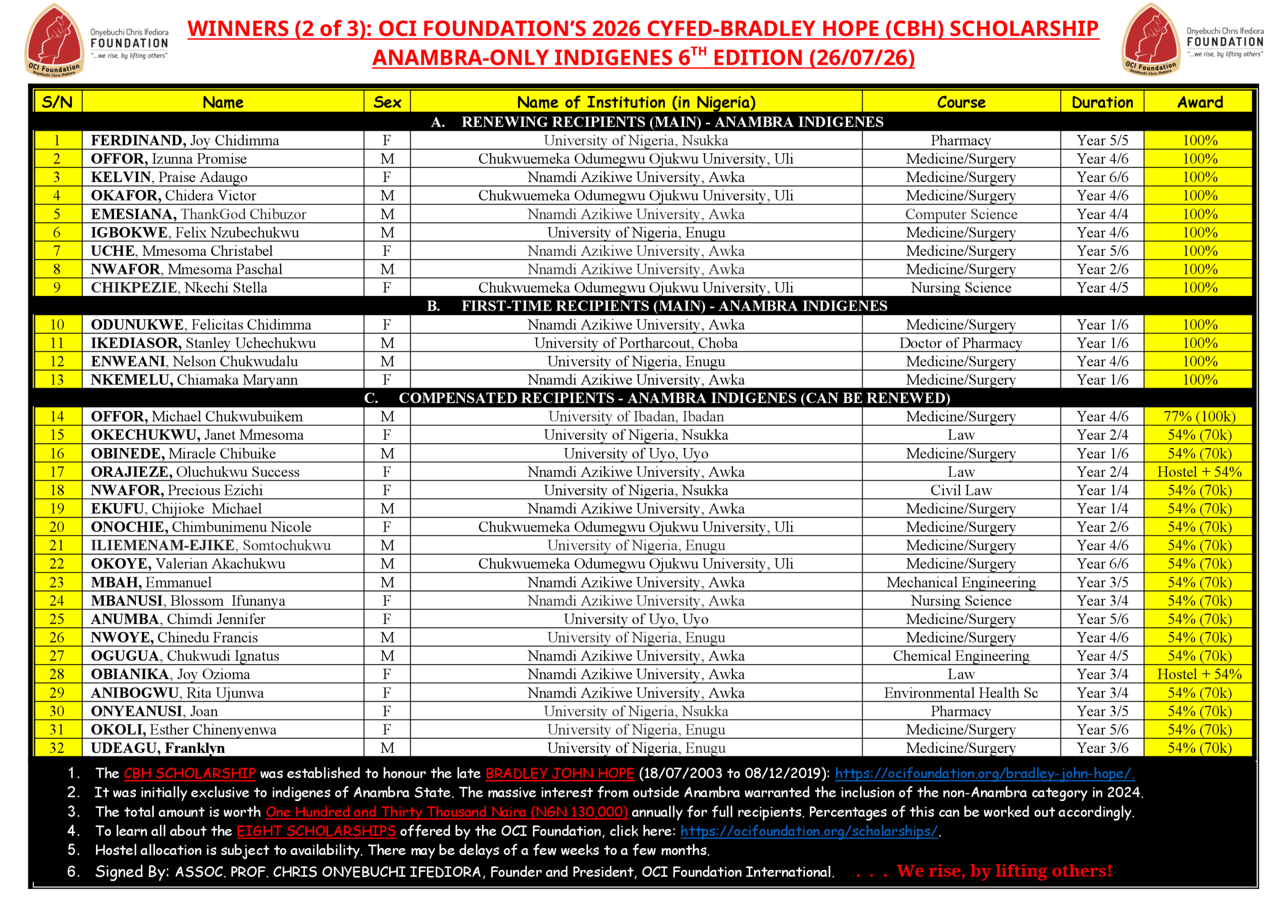 WINNERS 2026 CBH Anambra(1)(1)