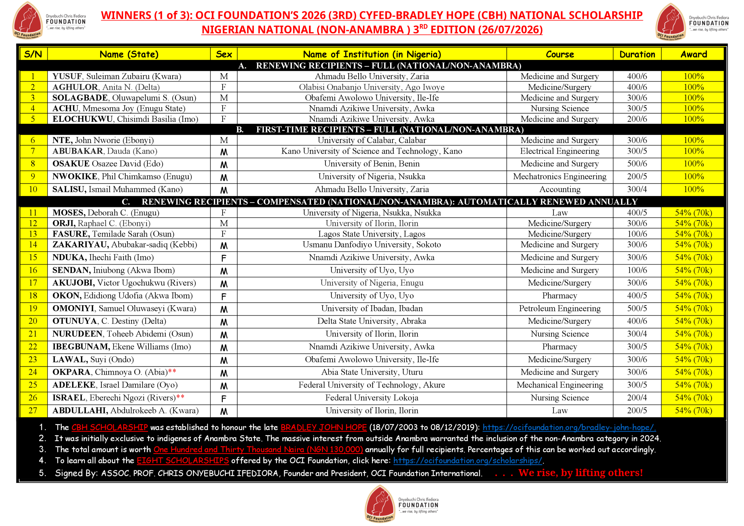WINNERS 2026 CBH National(1)