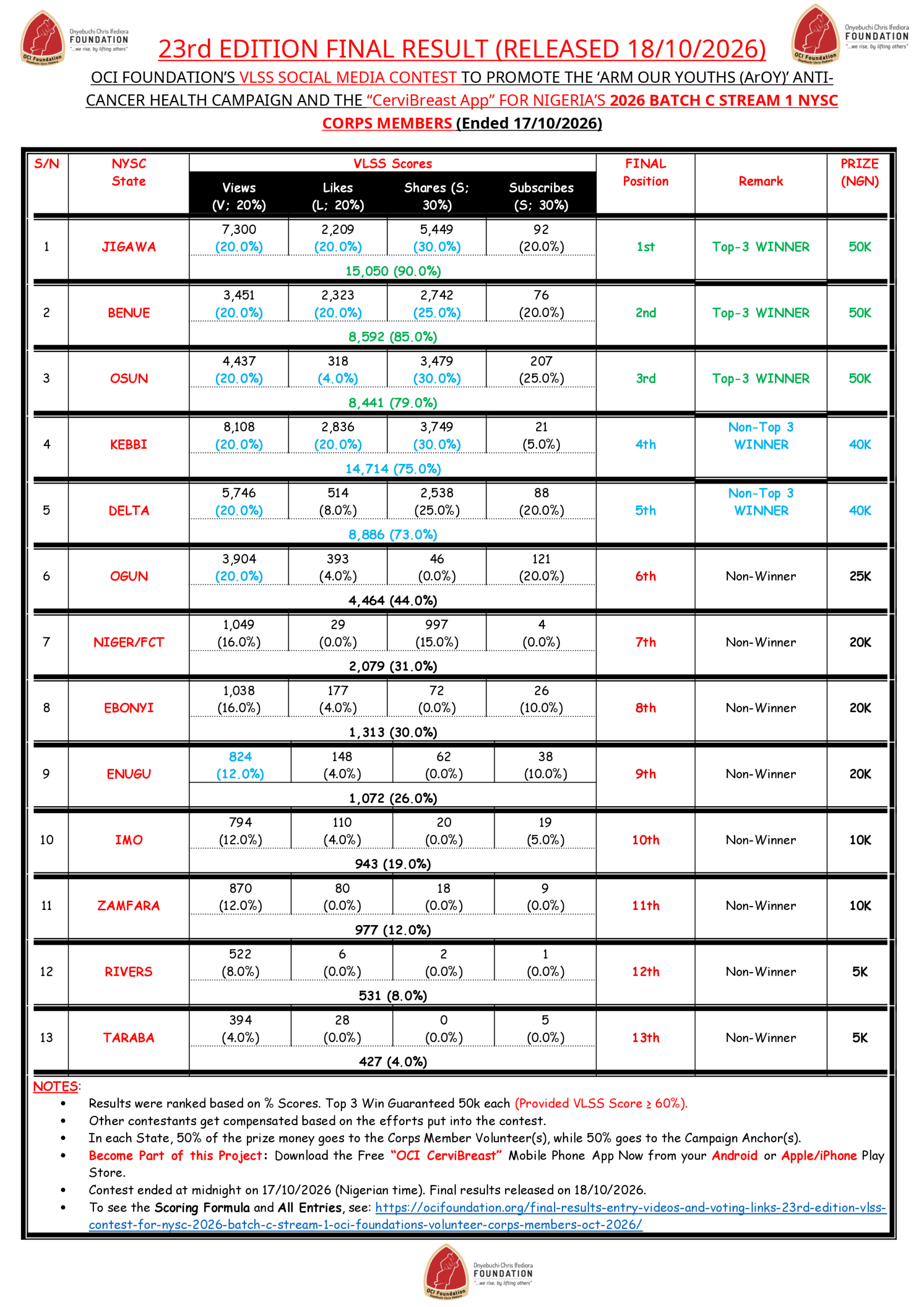 FINAL Positions